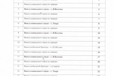 Выезды соцтакси октябрь 2025