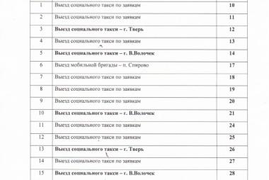 Выезд соцтакси август 2026