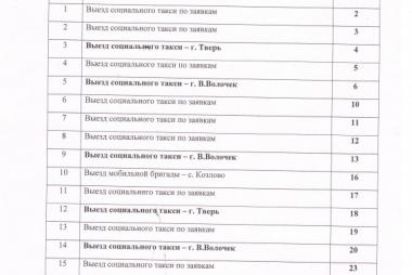 выезд социального такси в марте 2026