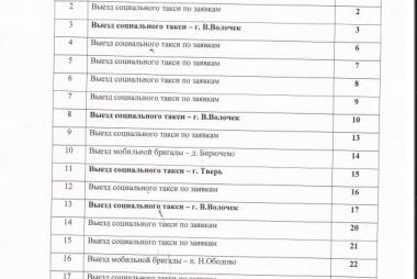 Выезд социального такси в апреле 2026